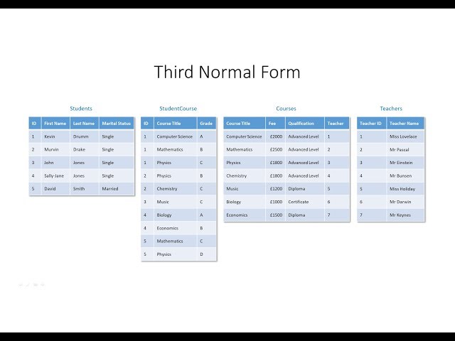 Database Normalisation: Third Normal Form
