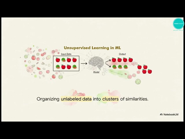 Machine Learning -  Supervised Unsupervised Reinforcement Simply Explained
