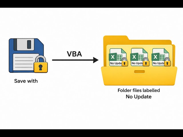 Open Save Close All Excel Files (No Update, No Password) - VBA