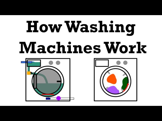 How Washing Machine Works - Surprising Engineering of How Washers Work and their History.