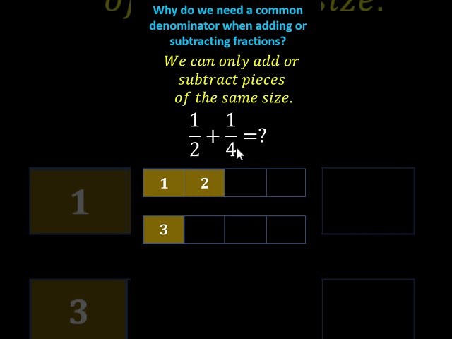 5th Grade Math: Why Do We Need an LCD to Add/Subtract Factions? | 5.NF.A.1 #5thgrademath