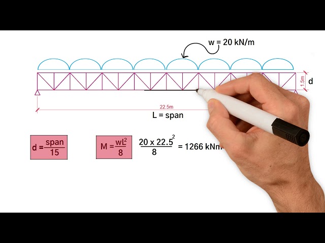 5 Top equations | Steel Truss Design every Structural Engineer should know