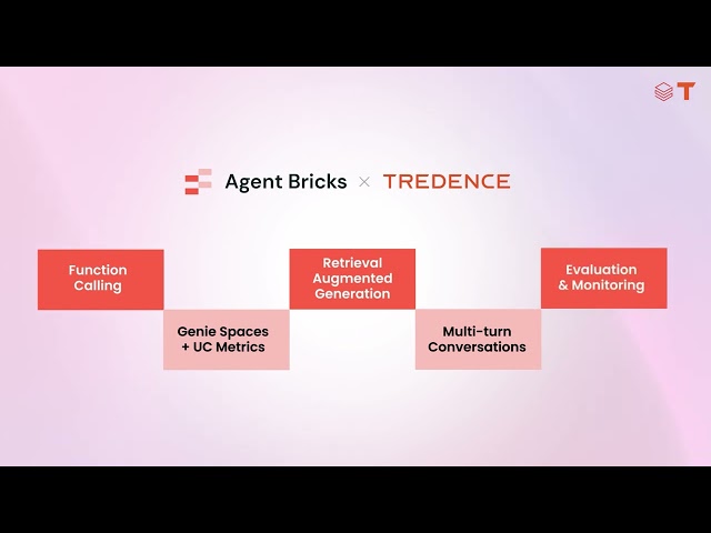ATOM for Agentic AI Decision Intelligence Solution