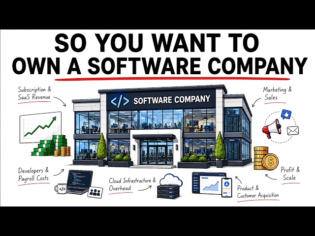 The Economics of Owning a Software Company