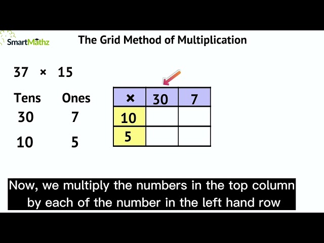 MULTIPLICATION OF NUMBERS | THE GRID METHOD