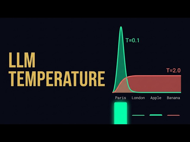 How LLM Temperature & Top-P Actually Work (Visual Guide)