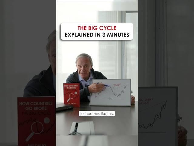 Ray Dalio's the Big Cycle Explained in 3 Minutes