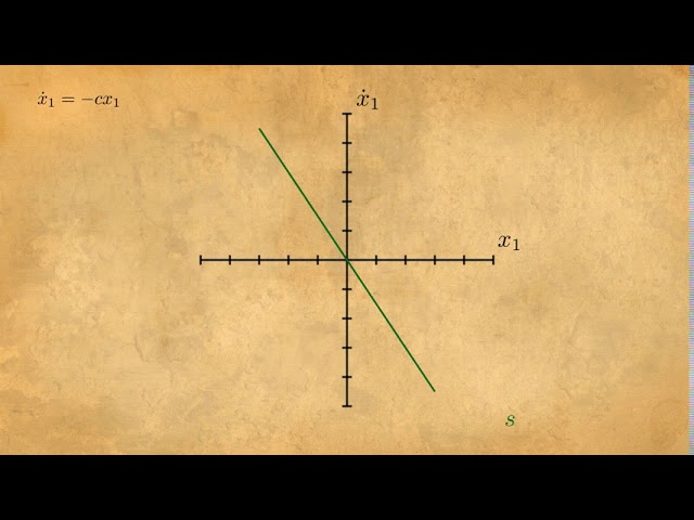 Sliding mode control   01   Example