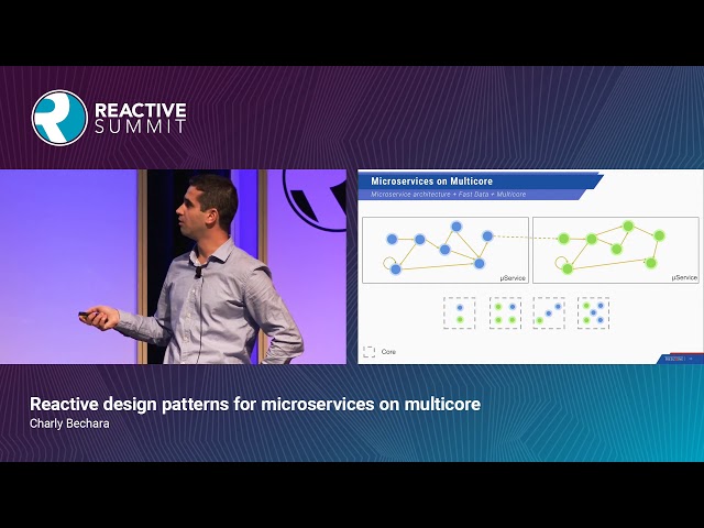 Reactive Design Patterns for Microservices - Charly Bechara