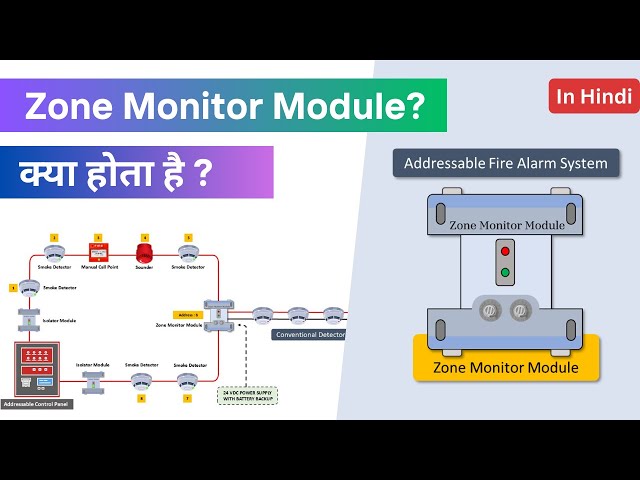 Zone Monitor Module Explained in Hindi | Working, Wiring & Use in Fire Alarm System