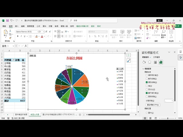 05 設定圓形圖資料標籤格式