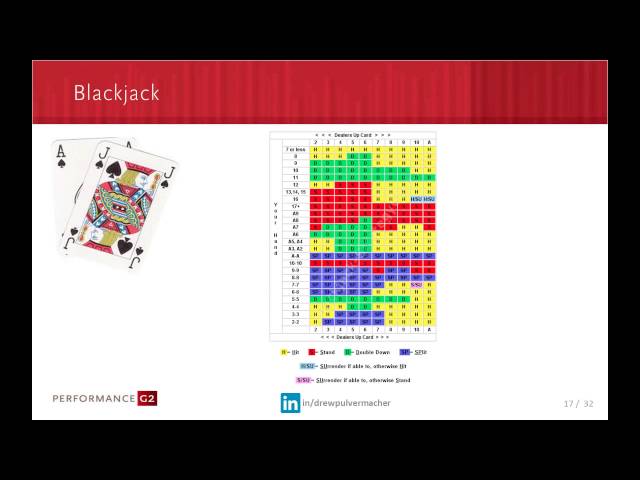 An Introduction to Predictive Analytics - Part 1 of 5 Webinar Series