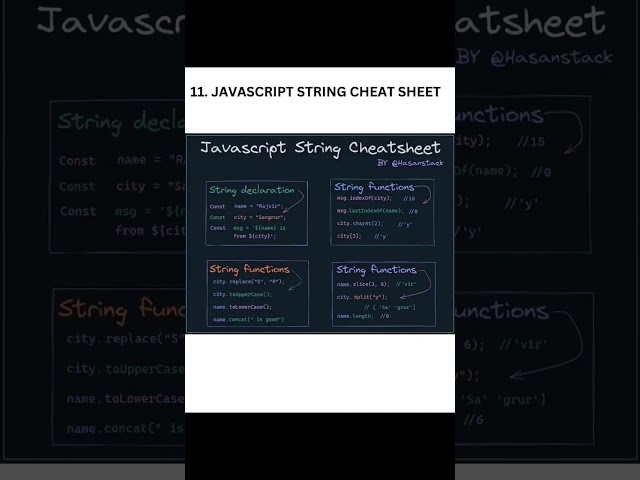 Javascript string for beginners #ytshorts #coding #javascript #learning #shorts #short #code #viral