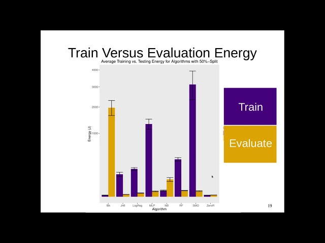 Runtime factors in Software Engineering for Machine Learning
