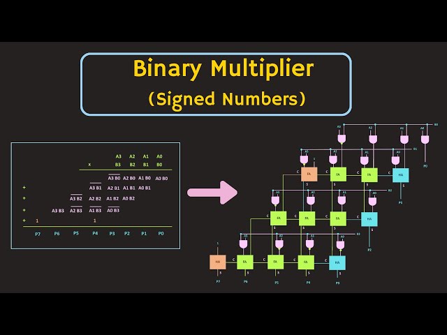 Binary Multiplier Circuit for Signed Numbers Explained