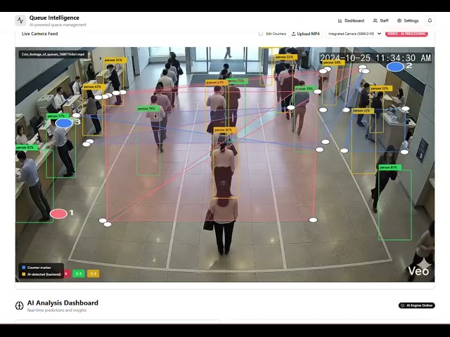SmartQueue: AI-Based Real-Time Queue Prediction and Workforce Optimization