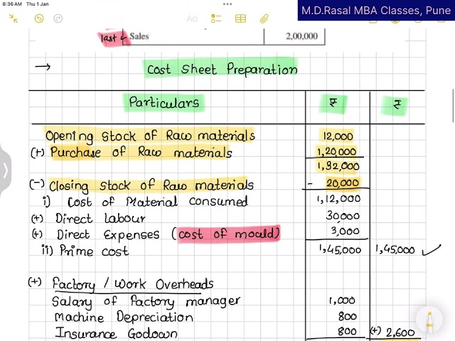 Managerial Accounting 101- Solved 2024 Question Paper