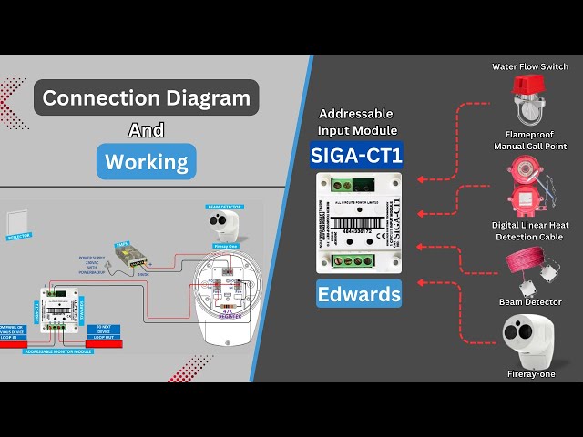 Edwards EST SIGA-CT1 Addressable Input Module | Wiring Diagram & Working Explained!