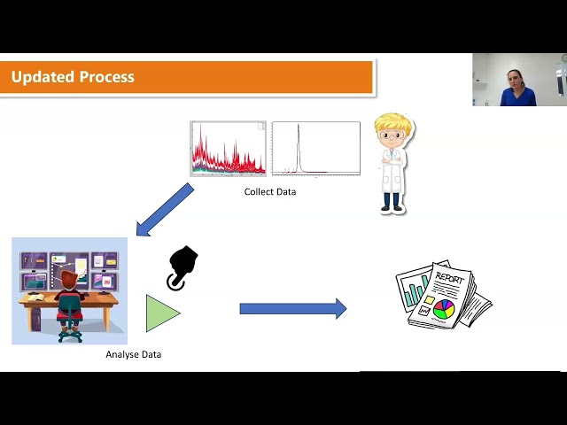 Using JMP Workflow Builder to Automate Analysis of an Annual Verification