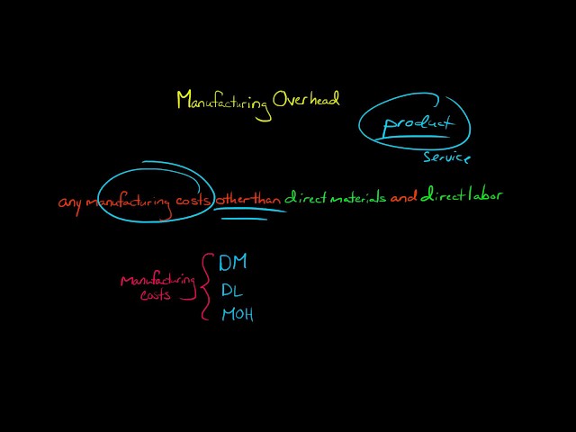 Manufacturing Overhead