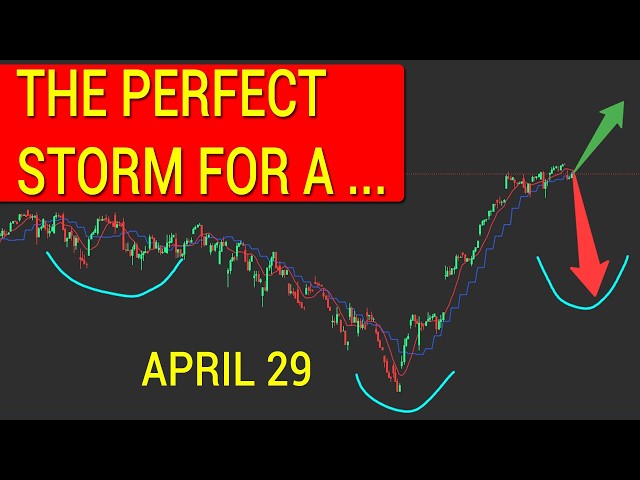 BIG MOVE COMING! SPY QQQ IWM VIX