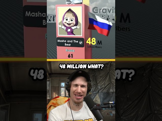 I Found Out What The LARGEST Youtube Channel Is