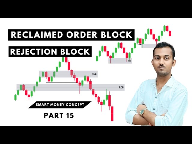 Smart Money Concepts 🔥 Rejection Block & Reclaimed Order Block