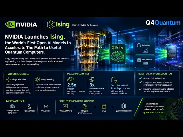 Why Do Quantum Computers Need AI? @NVIDIA Ising Explained | Q4Quantum | #20