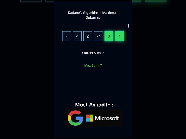 Master Kadane's Algorithm in 40 Seconds ⏱️#shorts #kadanesalgorithm #dsa#searching#coding  #viral