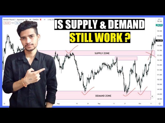Is Supply And Demand Still Work? | SMART MONEY CONCEPTS | Trending Knowledge