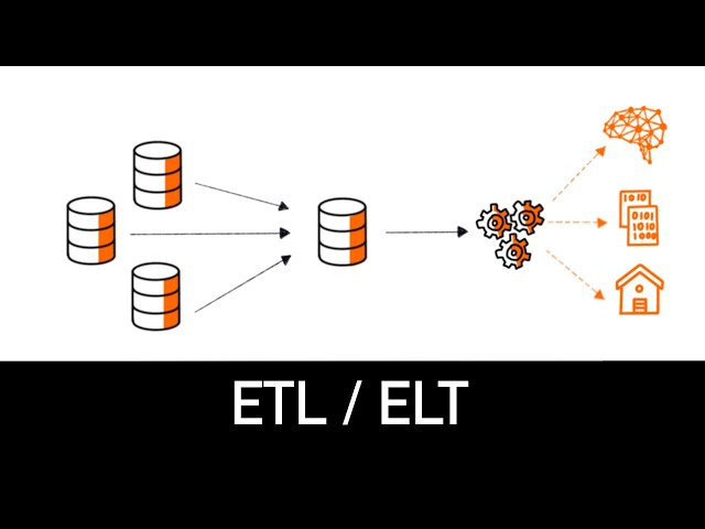 ETL / ELT : comprendre l'essentiel en 4 minutes