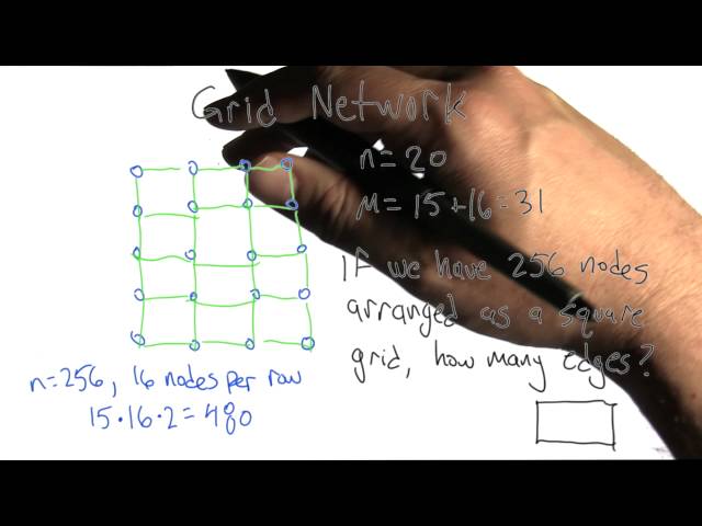 Grid Network Solution - Intro to Algorithms