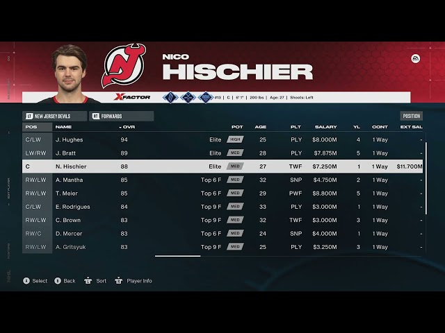 NHL 27 LAUNCH ROSTER RUNDOWN (EVERY LEAGUE)