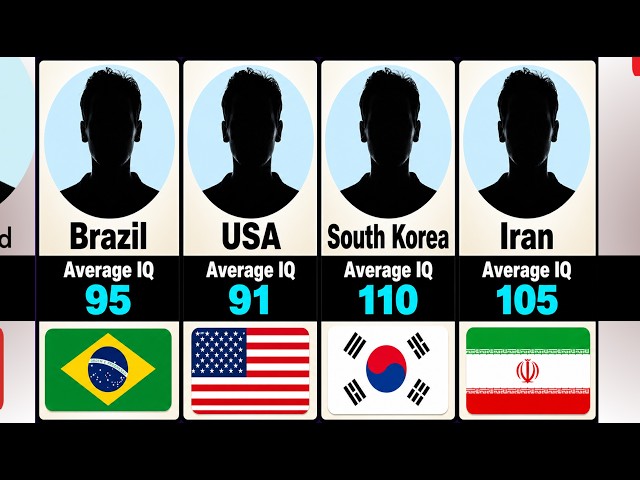 Average IQ by Country | Smartest Nations Ranked