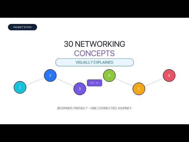 Computer Networking Basics: 30 Concepts Visually Explained