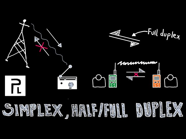 Simplex, Half Duplex, and Full Duplex Communication In Computer Networks