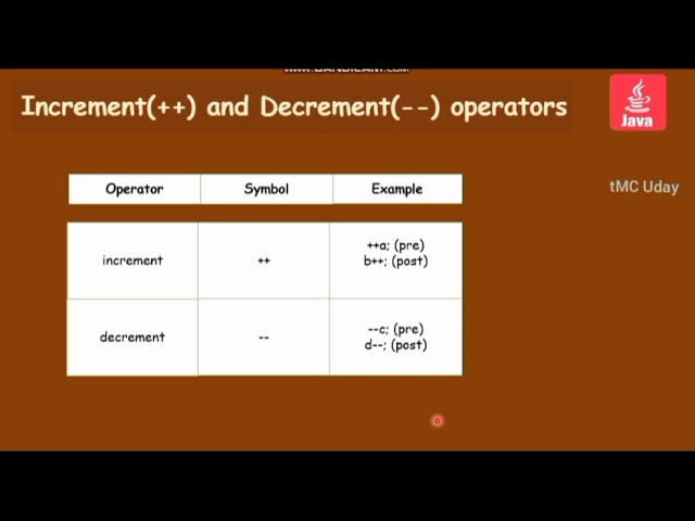 1.10.8 increment and decrement operators in java TELUGU tutorial