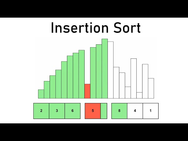 Insertion Sort Visualized and Explained