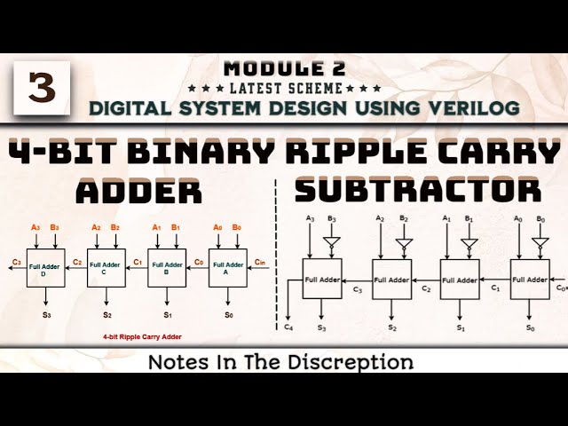 3 4-Bit Binary Ripple Carry Adder / Subtractor Explained Module 2 DSDV 3rd Sem ECE VTU