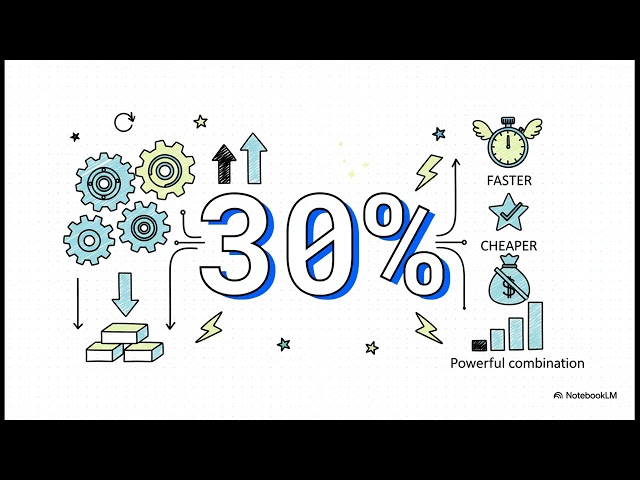 Mastering Azure DevOps & CI CD