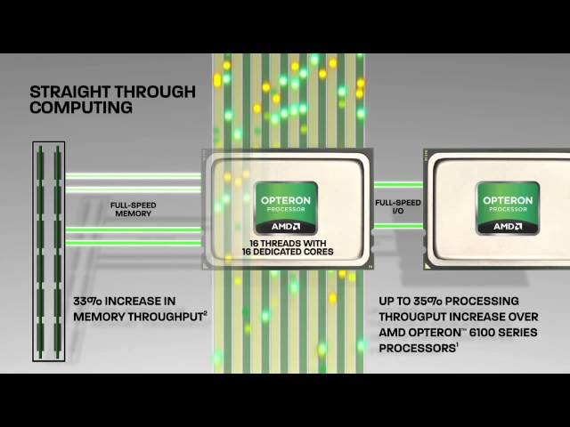 AMD Opteron 6200 & 4200 Series Animated Video
