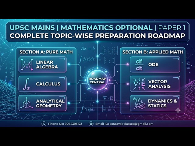 UPSC Maths Optional Paper I Strategy | Concepts, PYQs, Answer Writing & Revision Plan #UPSC #maths