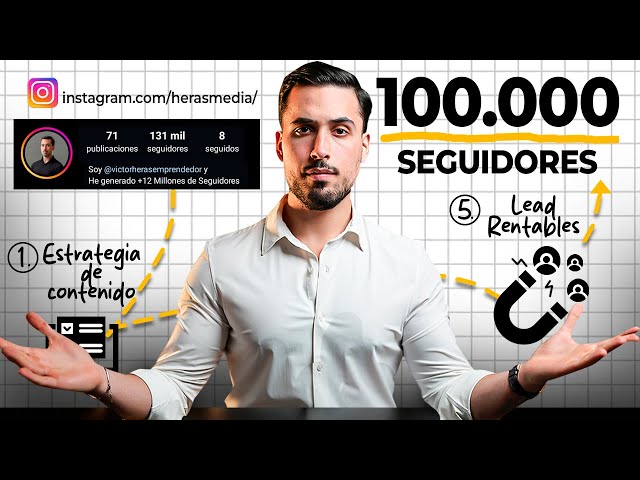 How to Create a Viral Reel (in 10 Minutes)