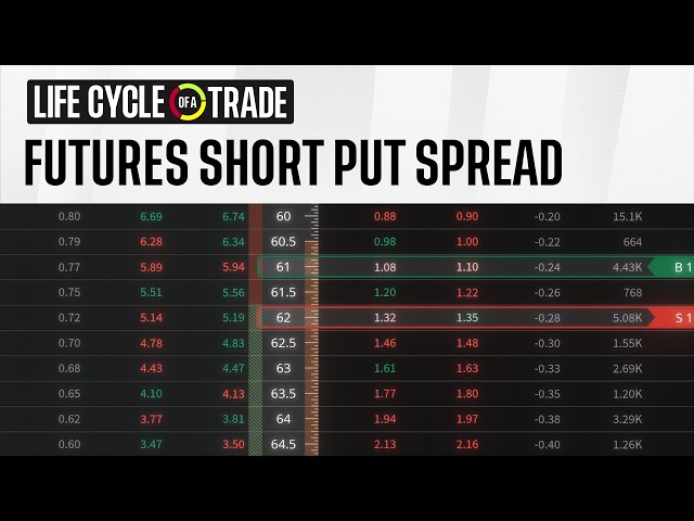 How I Trade Futures In a $ 5-10K Account