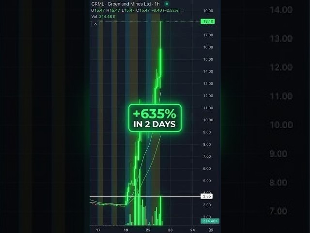 $GRML +635% Move in 2 Days #trading #stockmarket  #daytrading