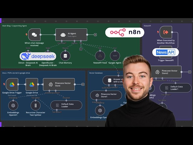 Transform Your Blogging with AI Magic! (SerpAI + NewsAPI + n8n)