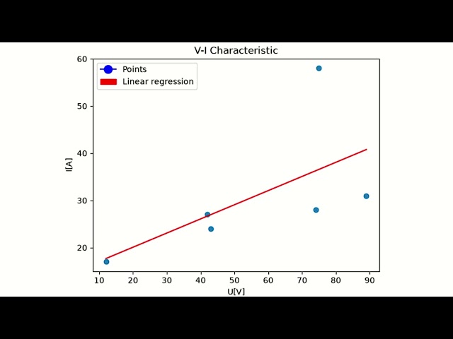 CS50 Introduction to python final project