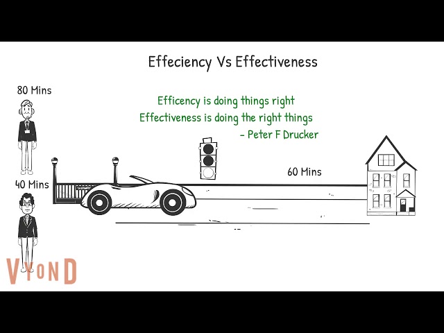Efficiency Vs Effectiveness | Time Management- www.tunein2learning.com