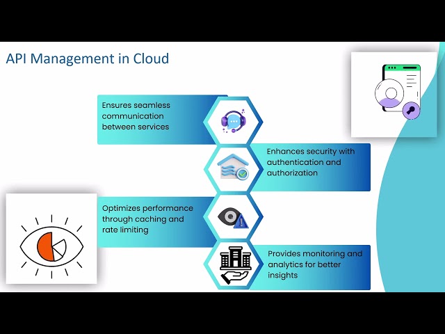 What Is Cloud in Dell Boomi? | Dell Boomi Training | Boomi Tutorial