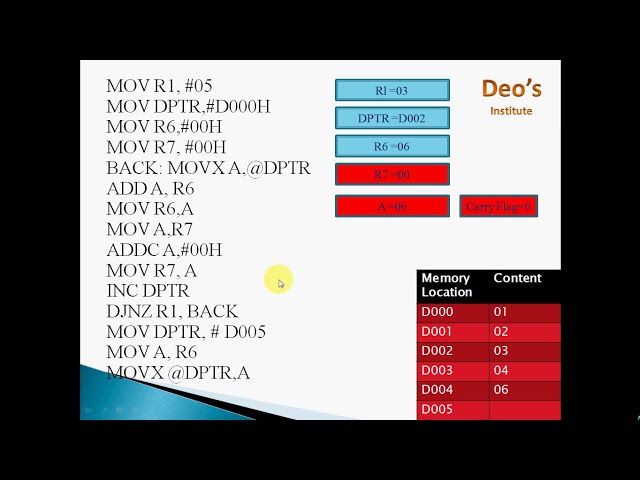 8051 Addition Program | Array addition in 8051 Micro controller